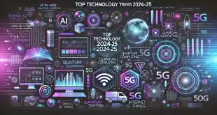 Top Technology Trends 2024-25